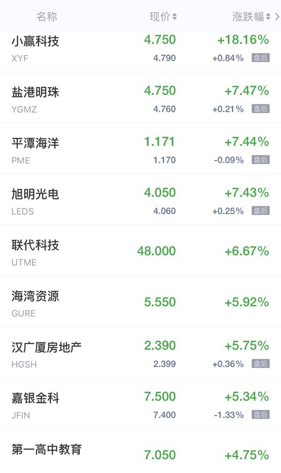 中国投资配资平台官网 热门中概股周二收盘涨跌不一 新能源汽车股普跌